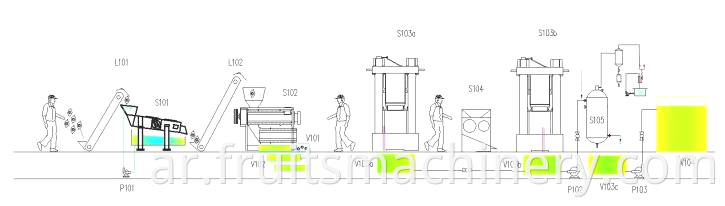 Avocado Oil Press Line Most Economical Oil Presser